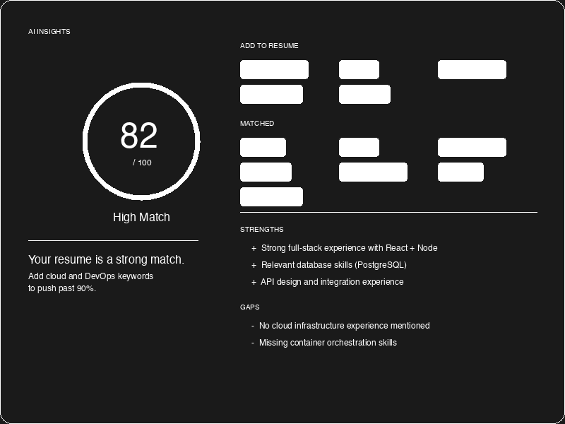 ATS Score breakdown showing match percentage, missing keywords, and resume analysis
